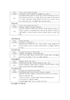 방배 노인종합복지관 실습기관 분석 보고서1-4