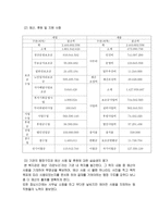 방배 노인종합복지관 실습기관 분석 보고서1-8