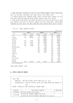 장애인 인식개선사업계획서-3