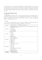 우산 종합사회복지관 기관의 지역적 특성과 주요 사업-3