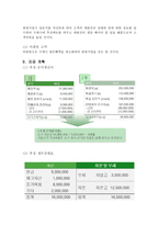 애완견을 위한 수제 음식 사업계획서-6