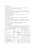 청소년 국제교류활동-2