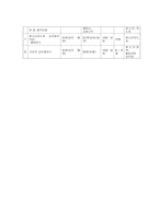 청소년 국제교류활동-3