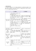 아동보호양육에 대한 윤리적 딜레마 마닝에 의한 윤리적 의사결정 과정을 적용하여-5