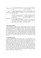 아동보호양육에 대한 윤리적 딜레마 마닝에 의한 윤리적 의사결정 과정을 적용하여-6