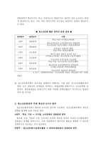 청소년 문화정책의 새로운 패러다임 찾기 국가 청소년정책의 현황 청소년 관련 행정기관 현황-7