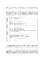 산재보험제도 보고서 산재보험제도 보고서-9