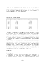 산재보험제도 보고서 산재보험제도 보고서-10