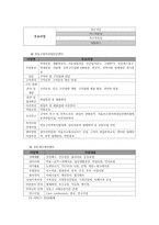 성동 노인종합복지관 실습기관 분석 보고서-4