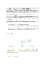 성동 노인종합복지관 실습기관 분석 보고서-5