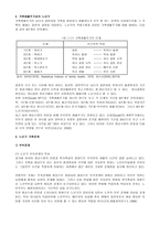 노인과 가족 레포트-2