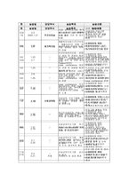 북부 노인종합복지관 실습기관보고서-3