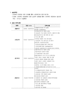 북부 노인종합복지관 실습기관보고서-4
