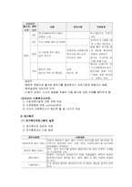 북부 노인종합복지관 실습기관보고서-7