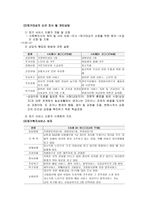 북부 노인종합복지관 실습기관보고서-8