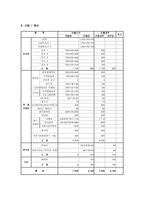 향 노인층 부부의 여가시간 활용 체험학습캠프 사업계획서-8
