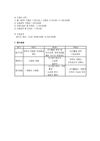 향 노인층 부부의 여가시간 활용 체험학습캠프 사업계획서-9