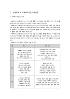 신현중학교 교육복지 우선 지원사업-1