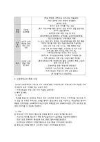신현중학교 교육복지 우선 지원사업-3