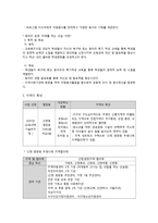 신현중학교 교육복지 우선 지원사업-4