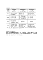 청소년지도자 요약본-2