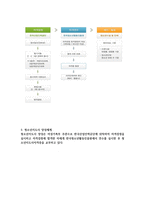 청소년지도자 요약본-3