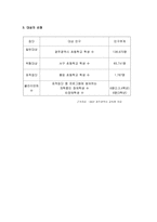 장애 비장 애청 소년의 바람직한 가치관 형성 및 자아성장을 통한 사회통합 프로그램-4