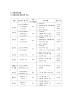 장애 비장 애청 소년의 바람직한 가치관 형성 및 자아성장을 통한 사회통합 프로그램-6