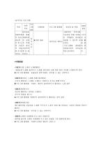 장애 비장 애청 소년의 바람직한 가치관 형성 및 자아성장을 통한 사회통합 프로그램-11