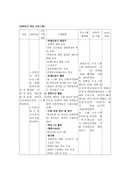 장애 비장 애청 소년의 바람직한 가치관 형성 및 자아성장을 통한 사회통합 프로그램-13
