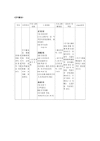 장애 비장 애청 소년의 바람직한 가치관 형성 및 자아성장을 통한 사회통합 프로그램-14