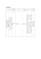 장애 비장 애청 소년의 바람직한 가치관 형성 및 자아성장을 통한 사회통합 프로그램-15