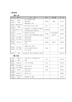 장애 비장 애청 소년의 바람직한 가치관 형성 및 자아성장을 통한 사회통합 프로그램-16
