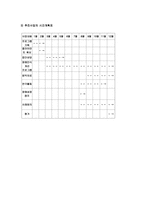 장애 비장 애청 소년의 바람직한 가치관 형성 및 자아성장을 통한 사회통합 프로그램-19
