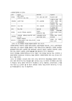 사회복지정책의 역사-2