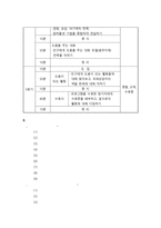 또래상담 운영계획서-4