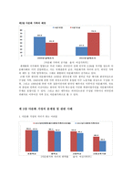 사회복지 행정론 다문화가족-3