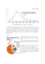 사회복지 행정론 다문화가족-5