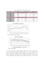 미국의 복지개혁 소극적 현금지원정책으로부터 적극적 자립지원정책으로-10