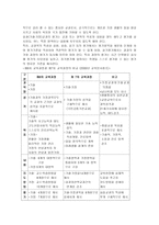 실과 기술가정과 교육 문서-3