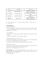 길음 종합사회복지관 실습기관보고서-6