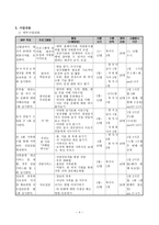 국제결혼한 이주여성의 사회 적응을 위한 프로그램 우리 가족-4