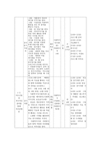 경로당 이용 어르신들의 삶의 질 향상을 위한 여가문화프로그램-4