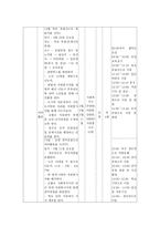 경로당 이용 어르신들의 삶의 질 향상을 위한 여가문화프로그램-5