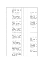 경로당 이용 어르신들의 삶의 질 향상을 위한 여가문화프로그램-6