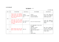 북한이탈 청소년의 정서안정 프로그램-4