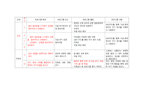 북한이탈 청소년의 정서안정 프로그램-5
