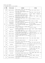 전도 식기의 아동-3