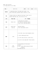 전도 식기의 아동-4