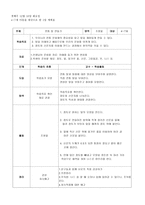 전도 식기의 아동-5